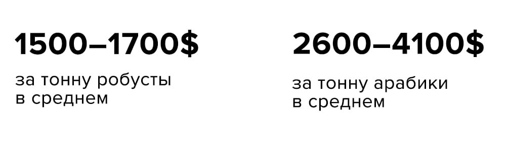 стоимость арабики и робусты